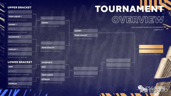 「BLAST全球總決賽」NIP回家,今夜生死戰NaVi對決G2,A隊戰液體 「BLAST全球總決賽」NIP回家,今夜生死戰NaVi對決G2,A隊戰液體