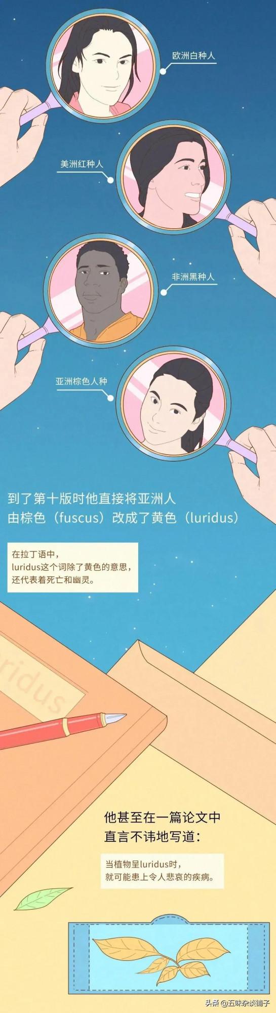 中國人壓根就不是“黃種人”？一組漫畫科普，真相或令人難以接受