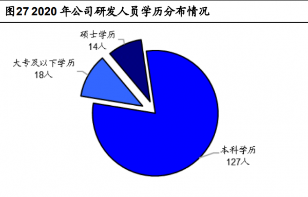 計算機視覺行業之羅普特研究報告