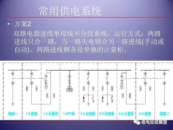 79頁ppt帶你全面瞭解高壓開關櫃的組成、應用場所等相關知識