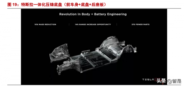 文燦股份研究報告：車身一體化浪潮掀起，鑄就鋁壓鑄明日之星