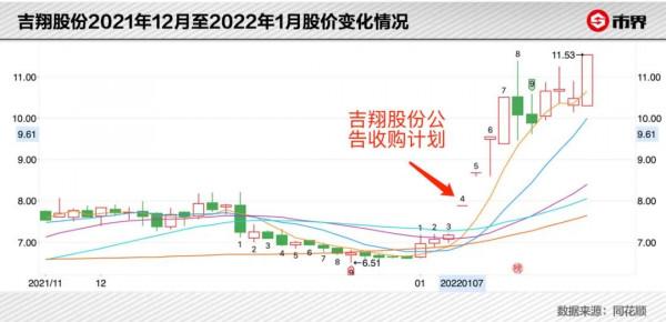 杉杉系大佬玩轉新能源