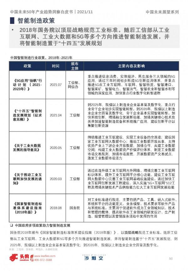 沙利文&;頭豹:中國未來50年產業趨勢洞察白皮書,150頁,限時下載 沙利文&;頭豹:中國未來50年產業趨勢洞察白皮書,150頁,限時下載