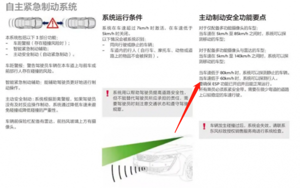 AEB主動剎車到底是啥意思？看完它的工作流程，你會更加了解