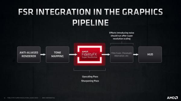 Radeon RX 6600天梯榜首發評測:能耗比驚人的新一代甜品 Radeon RX 6600天梯榜首發評測:能耗比驚人的新一代甜品
