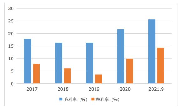 和訊SGI公司｜華天科技SGI指數最新評分76分，淨利潤大漲144.67%，為何股價表現平平