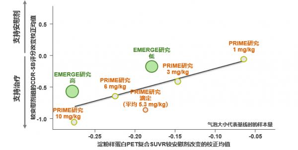 沈璐教授:阿爾茨海默病抗β澱粉樣蛋白治療進展丨NCN2021 沈璐教授:阿爾茨海默病抗β澱粉樣蛋白治療進展丨NCN2021