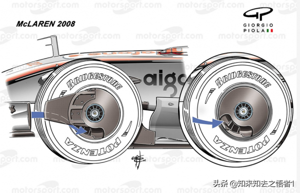 淺析F1輪輞罩的工作原理 淺析F1輪輞罩的工作原理