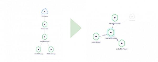 雲原生應用管理，像管理手機APP一樣管理企業應用