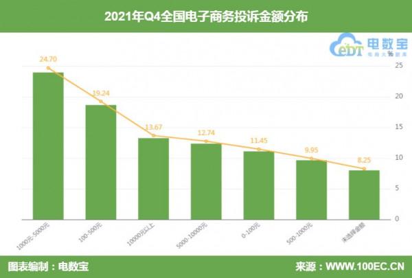 Q4電商投訴資料報告發布：這375家平臺被頻頻“吐槽”
