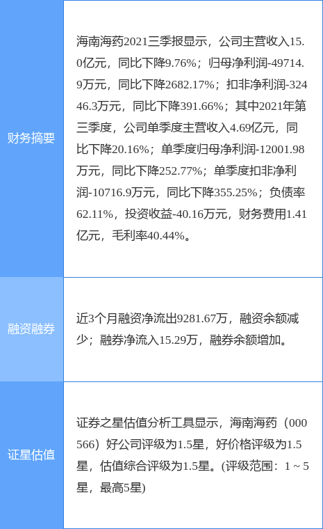 海南海藥最新公告：與賽諾生物簽署債務抵償框架協議