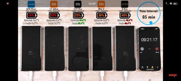 五款旗艦手機充電速度和溫度測試，X70Pro+最保守