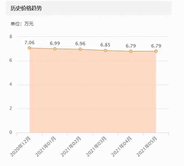 6萬多買輛才開四年的大眾寶來,扒開膠條讓人痛惜,賣家套路深 6萬多買輛才開四年的大眾寶來,扒開膠條讓人痛惜,賣家套路深