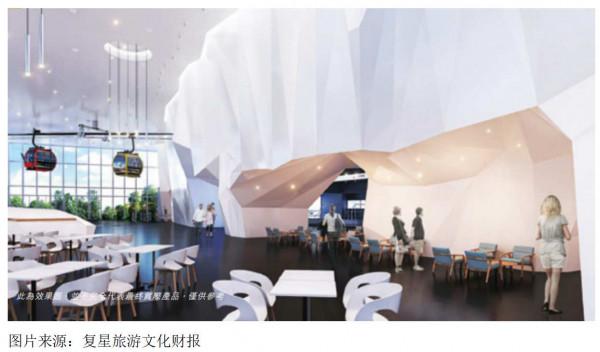 冰雪市場龍頭標的：復星旅遊文化