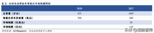 移為通訊：電動兩輪車智慧化時代的車載終端龍頭，物聯網先驅者
