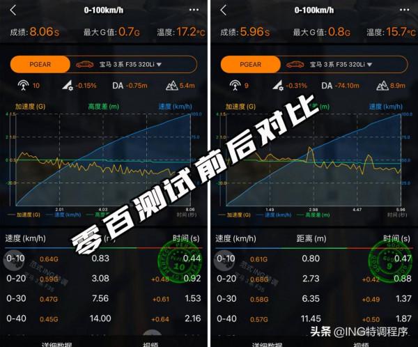 19款寶馬320i低功刷ecu升級ING特調,能調校到330高功版本嗎? 19款寶馬320i低功刷ecu升級ING特調,能調校到330高功版本嗎?