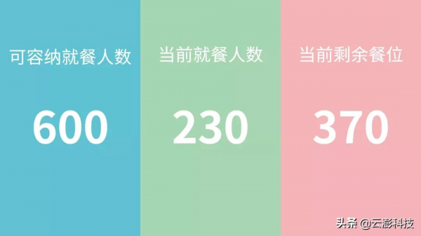 浙江師範大學杏園數智化餐廳,來了 浙江師範大學杏園數智化餐廳,來了