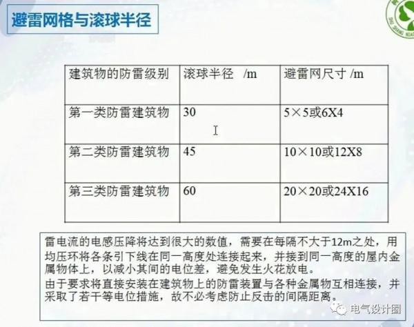 防雷與接地基礎知識詳解，不收藏，實在是太可惜了