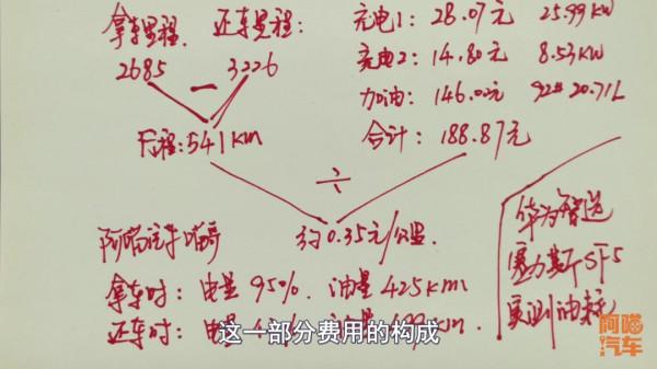 增程式電動車省油嗎？喵哥試駕賽力斯華為智選SF5，演示給你看