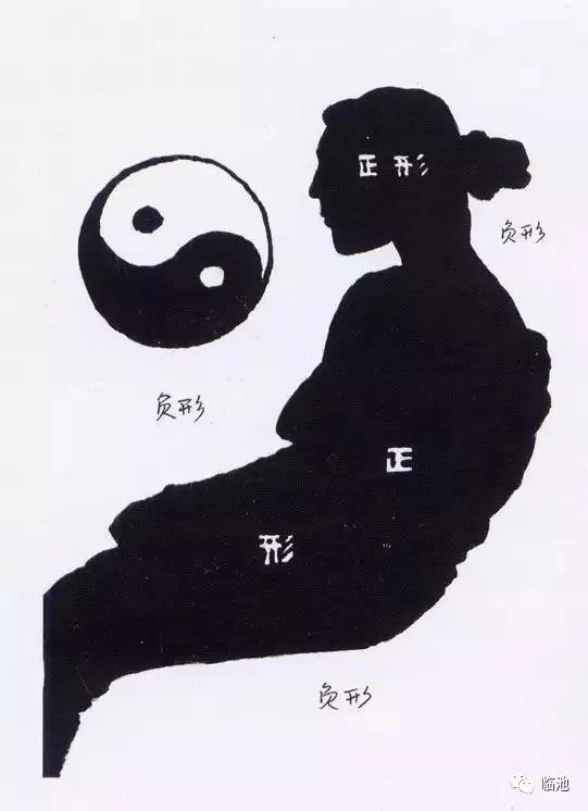 「學書筆記」好記性不如爛筆頭(三):結字分析 「學書筆記」好記性不如爛筆頭(三):結字分析