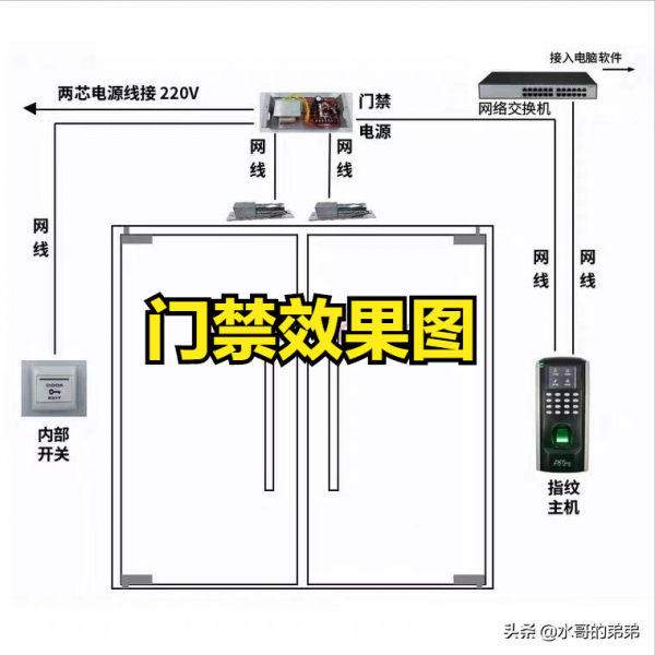 很多電工都不知道的多種門禁線路預留方法，從簡單到難
