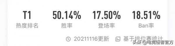 天竺公主形象首次曝光？此後再無打野諸葛，新晉野王前來報到