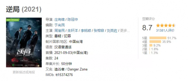 讓觀眾心心念唸的《逆局》終於回來了