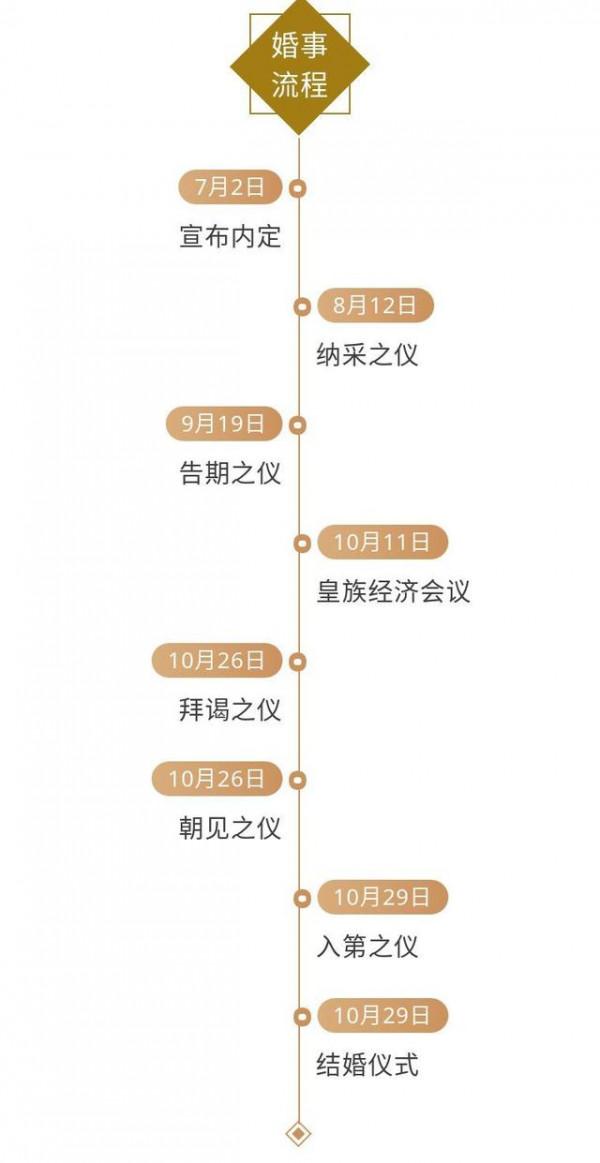 日本皇室納彩都送啥，還有等級劃分，雅子收到了5匹絲綢面料