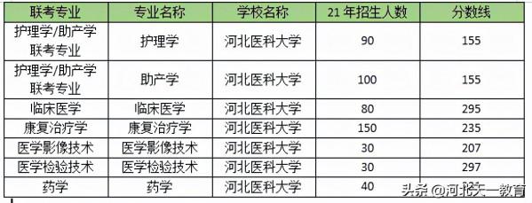 河北醫科大學介紹