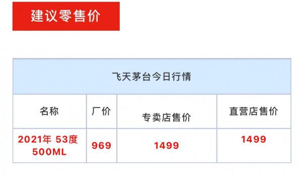 貴州茅臺酒9月19日行情價…