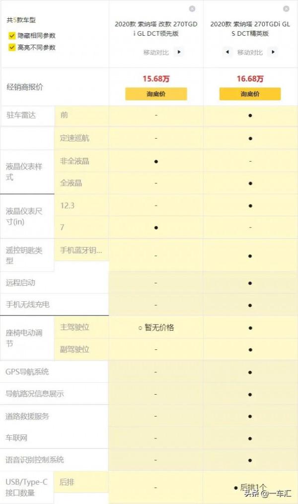 現代索納塔配置解讀,“脫胎換骨”後能否重回昔日高光時刻 現代索納塔配置解讀,“脫胎換骨”後能否重回昔日高光時刻