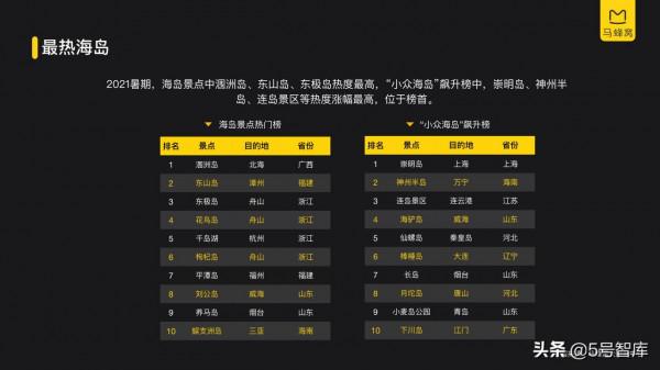 2021年暑期旅遊資料報告