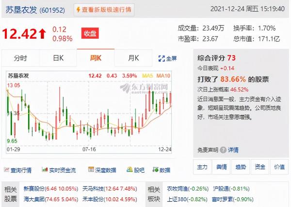 新能源已死？茅臺大漲，寧德時代暴跌