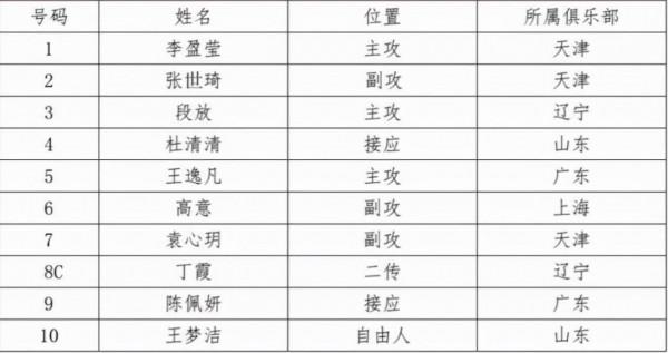 排超全明星賽為何不讓外援明星參加，看到名單北京尷尬了嗎
