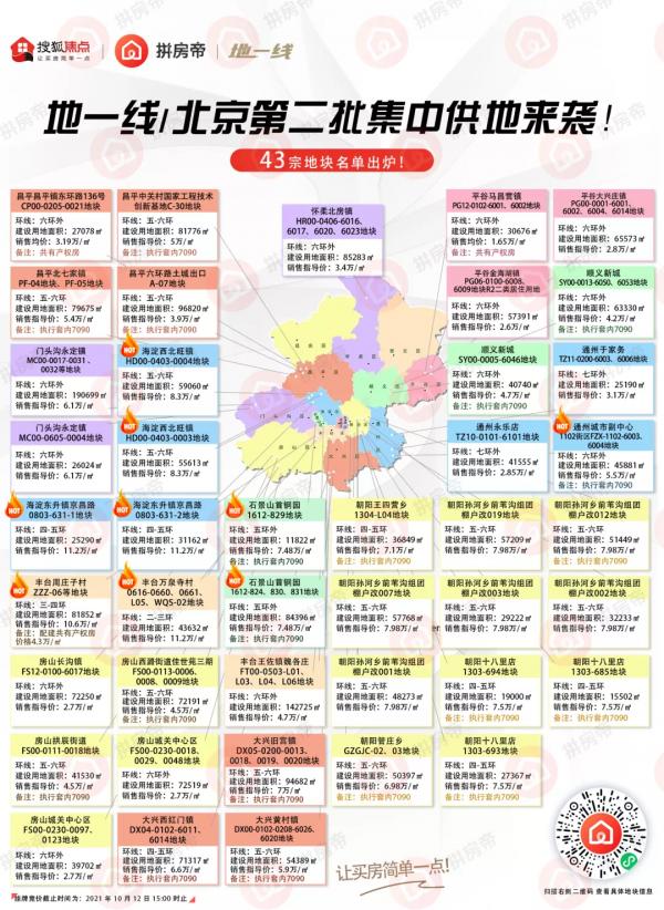 東西城區擠不動,海淀樹村攀不起!熱門區位哪裡還有上車機會? 東西城區擠不動,海淀樹村攀不起!熱門區位哪裡還有上車機會?