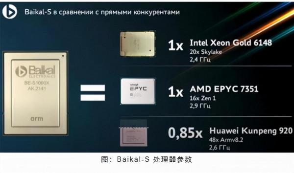 值得我們效仿：晶片研發不達標，全額返還補貼+罰款共32.6億