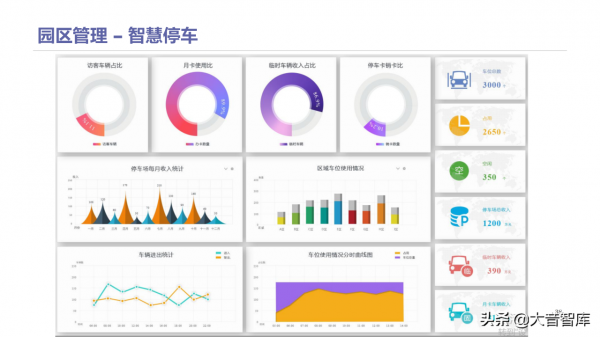 智慧高新園區如何建設？請學習68頁解決方案PPT