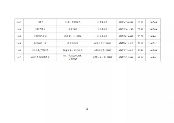 347種幼兒圖畫書書單來了！教育部推薦