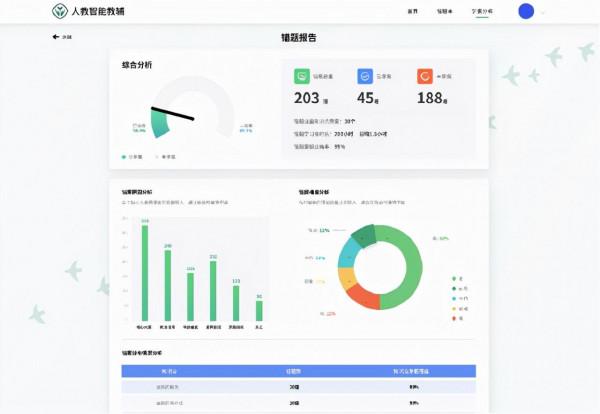 把握3個關鍵點,幫助孩子遠離學習粗心問題 把握3個關鍵點,幫助孩子遠離學習粗心問題