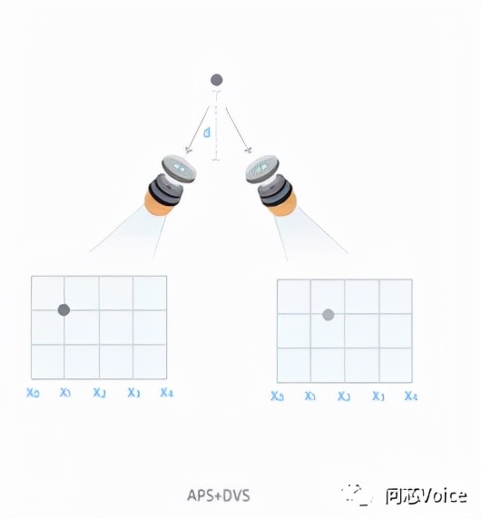 銳思智芯釋出業內首款融合式仿生事件感測器ALPIX-Pilatus
