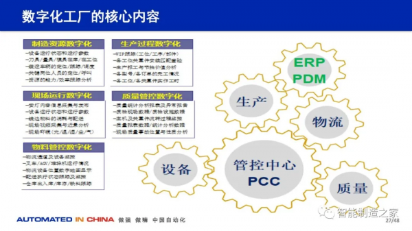 114頁數字化工廠規劃、建設與技術實踐