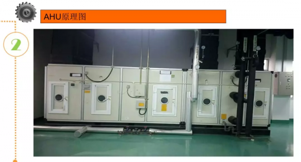 潔淨空調系統&lpar;HVAC、AHU&rpar;基礎知識