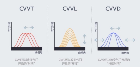 技術解析：第五代途勝L的兩大技術，CVVD和I-GMP