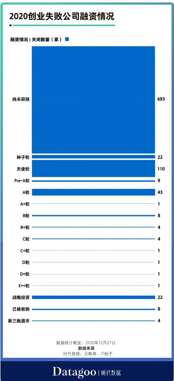 創業真的那麼難嗎？