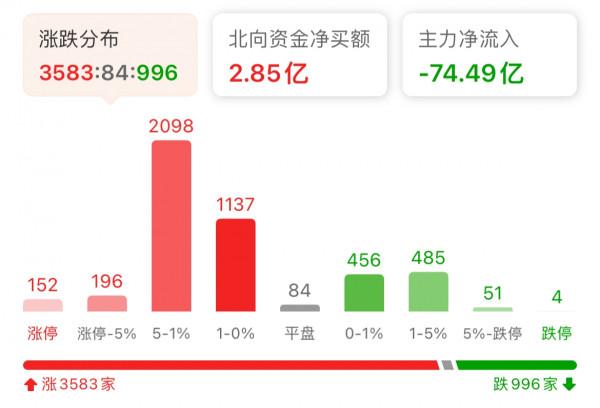 新能源、半導體、軍工持續回撥怎麼看？白酒、醫藥、證券操作策略
