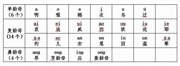 一次性全掌握“漢語拼音”的拼、讀、寫