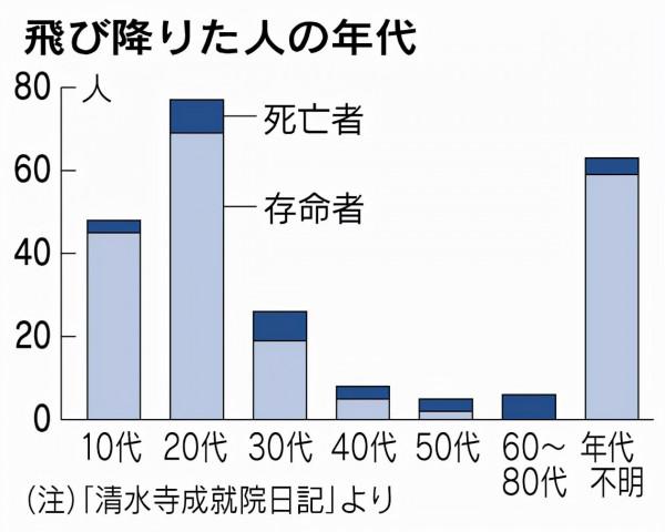 日本歷史悠久的自殺聖地:從四樓高的平臺跳下去,存活率你想不到 日本歷史悠久的自殺聖地:從四樓高的平臺跳下去,存活率你想不到