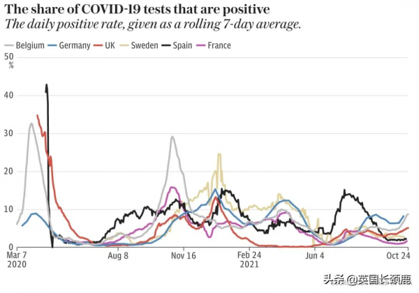明年英國生活費上漲4%,國際機票更貴?旅行紅名單國家全部刪除 明年英國生活費上漲4%,國際機票更貴?旅行紅名單國家全部刪除