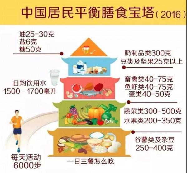 一頓吃多少最健康?點進來跟我學,讓你“瞭如指掌” 一頓吃多少最健康?點進來跟我學,讓你“瞭如指掌”