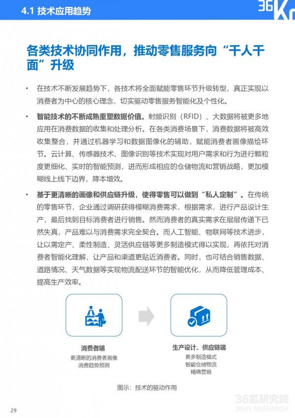 36氪研究院 | 2021年中國零售OMO研究報告 36氪研究院 | 2021年中國零售OMO研究報告